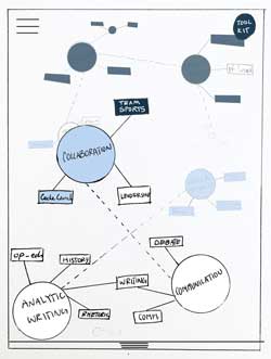 team 2 mind map